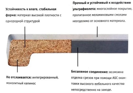 Купить Подоконник деревянный Topalit Mono Design 009 Тик