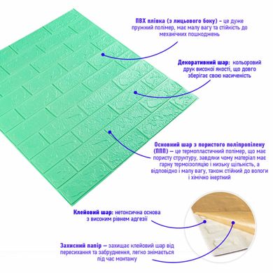Купить 3D панель самоклеющаяся кирпич Мята 700x770x3мм (012-3) SW-00000233