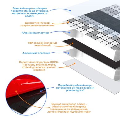 Купити Самоклеюча алюмінієва плитка срібна із чорним мозаїка 300х300х3мм SW-00001825 (D)