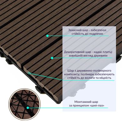 Купити Композитна плитка WPC венге 30*30CM*2СM (D) SW-00001709