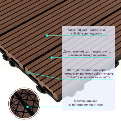 Купити Композитна плитка WPC каштан 30*30CM*2СM (D) SW-00001710