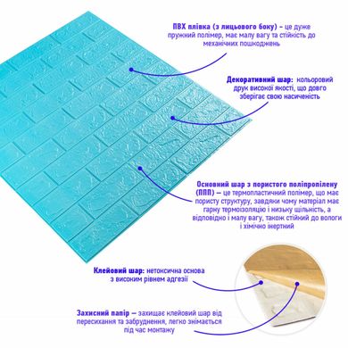 Купити 3D панель самоклеюча цегла Бірюза 700х770х3мм (002-3) SW-00000573