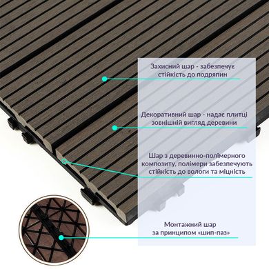 Купить Композитная плитка WPC уголь 30*30CM*2СM (D) SW-00001713