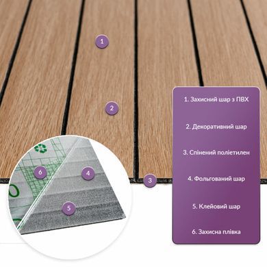 Купити Покриття вінілове самоклеюче 3D рейки теплий бурштин 600*600*2,8мм (D) SW-00002205
Покриття вінілове самоклеюче 3D рейки теплий бурштин 600*600*2,8мм (D) SW-00002205 SW-00002205 фото