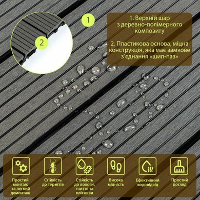 Купити Композитна плитка WPC вугілля 30*30CM*2СM (D) SW-00001713
Композитна плитка WPC вугілля 30*30CM*2СM (D) SW-00001713 SW-00001713 фото