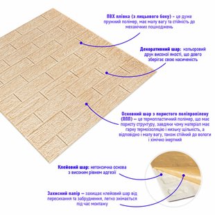 Купити Самоклеюча декоративна 3D панель під цеглу бежева смужка 700х770х5мм (184) SW-00000489