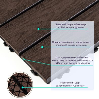 Купить Композитная плитка WPC орех 30*30CM*2СM (D) SW-00001714