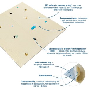 Купить Панель стеновая 3D 700*700*4mm звезды и луна на бежевом фоне (D) SW-00001971