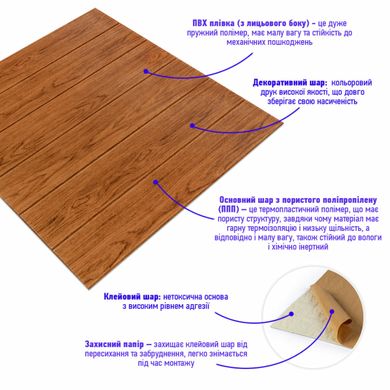 Купить Самоклеящаяся декоративная 3D панель под дерево Ольха 700x700x5мм (089) SW-00000279