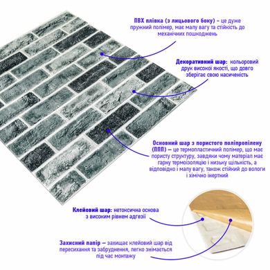 Купити Самоклеюча 3D панель під цеглу клінкер синій 700x700x5мм (413) SW-00000768