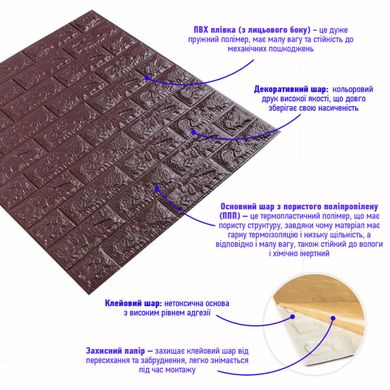 Купити 3D панель самоклеюча цегла баклажан-кава 700х770х7мм (018-7) SW-00000045