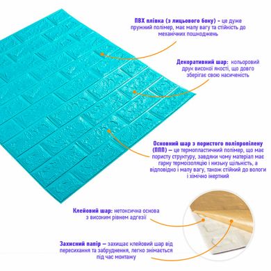 Купити 3D панель самоклеюча цегла Бірюза 700х770х5мм (002-5) SW-00000084