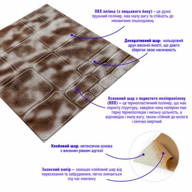 Купити Самоклеюча 3D панель камінь кава 700х700х5мм (150) SW-00001352