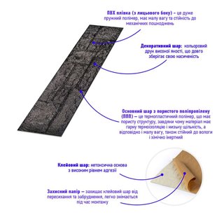 Купити Самоклеюча 3D панель камінь чорний 1115х300х11мм (197) SW-00001374