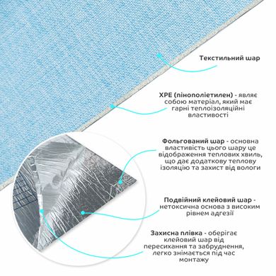 Купить Льняные тёплые обои на самоклейке голубой меланж 2800*650*2mm (D) SW-00001495