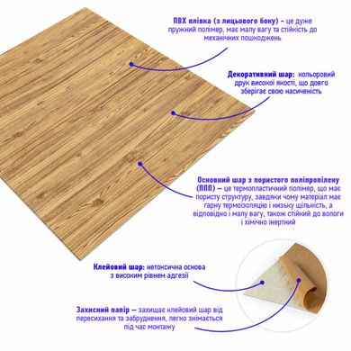 Купити Самоклеюча декоративна 3D панель під дерево кольору золото 700х700х6мм (082) SW-00000020