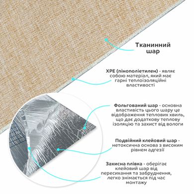 Купить Льняные тёплые обои на самоклейке песочный меланж 2800*650*2mm (D) SW-00001497