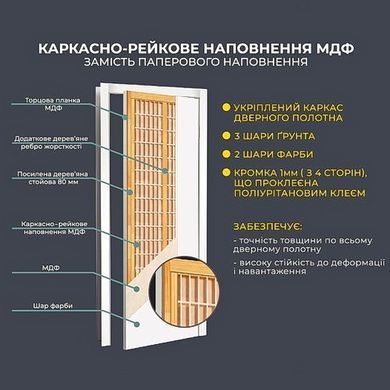 Купити Двері KORFAD Exellence MARION
Двері KORFAD Exellence MARION MARION фото