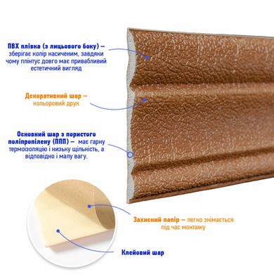 Купить Гибкий самоклеящийся плинтус коричневый SW-00000069