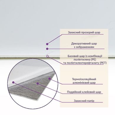 Купити Самоклеюча стінова PET плитка 600*300*2mm (D) SW-00001685