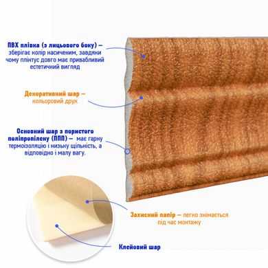 Купити Гнучкий самоклеючий плінтус дуб золотий SW-00000075