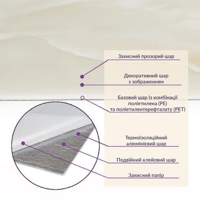 Купити Уцінка Самоклеюча стінова PET плитка 600*300*2mm (D) SW-00002527
Уцінка Самоклеюча стінова PET плитка 600*300*2mm (D) SW-00002527 SW-00002527 фото