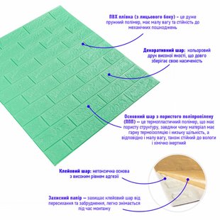 Купити 3D панель самоклеюча цегла М'ята 700х770х5мм (012-5) SW-00000148
