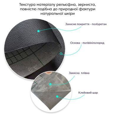 Купить Самоклеющая экокожа в рулоне 1.37*1m*0.5mm BLACK (D) SW-00001358
Самоклеющая экокожа в рулоне 1.37*1m*0.5mm BLACK (D) SW-00001358 SW-00001358 фото