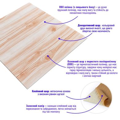 Купити Самоклеюча декоративна 3D панель карамельне дерево 700x700x4мм (080) SW-00000560