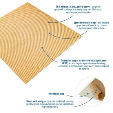 Купить Панель 3D Beige 700*700*4mm (D) SW-00001953
Панель 3D Beige 700*700*4mm (D) SW-00001953 SW-00001953 фото