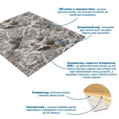 Купить Панель стеновая 3D 700х770х2мм (061-2) МРАМОР ЧЕРНЫЙ (D) SW-00001912