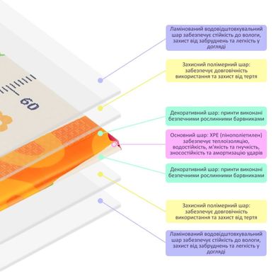 Купити Дитячий складаний розвиваючий термокилимок 150х200х1см "Поляна | Зростомір" (278) SW-00000848