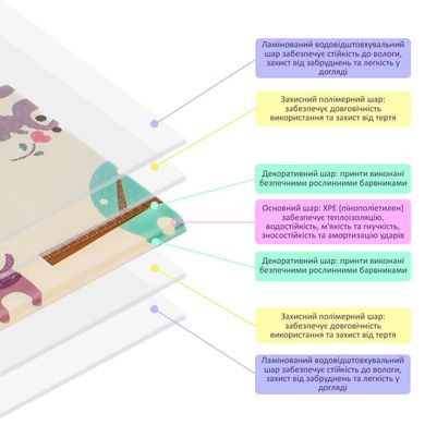 Купити Дитячий складаний розвиваючий термокилимок 150х200х1см "Цирк | Ліс" (270) SW-00000867
