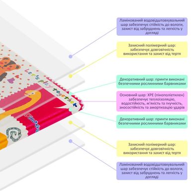 Купить Развивающий термоковрик детский "Ростомер | Животные с словами" 180х200х0.8см (266) SW-00000893