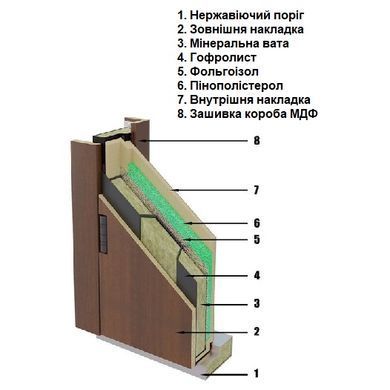 Купить Двери входные SARMAK Люкс New модель Стелс
Двери входные SARMAK Люкс New модель Стелс SARMAK.Люкс New.Стелс(б) фото