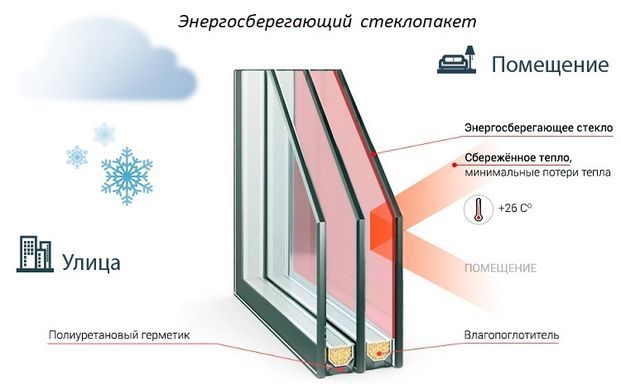 Купити Вікно пластикове VEKA 70, 1300*1400
Вікно пластикове VEKA 70, 1300х1400, 1/2 створка, склопакет 2-х камерний енергозберігаючий 1300*1400.1 ств.VEKA 70.СПДі фото