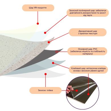 Купити Самоклеюча LVT плитка 600*600*1.5mm (D) SW-00001587