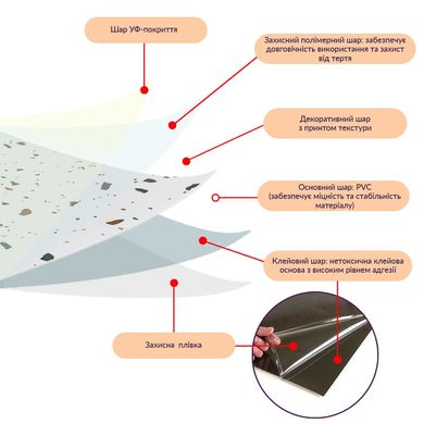 Купити Самоклеюча LVT плитка 600*600*1.5mm (D) SW-00001592