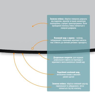 Купити Дзеркало акрилове самоклеюче 330х330х2мм SW-00000750