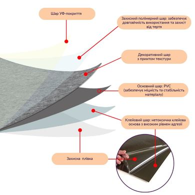 Купить Самоклеящаяся LVT плитка 600*600*1.5mm (D) SW-00001594