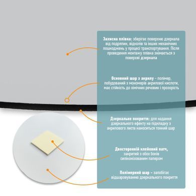 Купить Зеркало акриловое самоклеющееся 330х330х2мм SW-00000750
Зеркало акриловое самоклеющееся 330х330х2мм SW-00000750 SW-00000750 фото