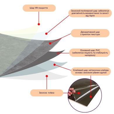 Купити Самоклеюча LVT плитка 600*600*1.5mm (D) SW-00001595