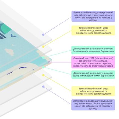 Купить Детский складной развивающий термоковрик 180х200mх0,8см "Подводная дорога | Ростомер" (267) SW-00001315