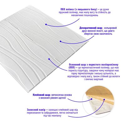 Купить Самоклеющаяся декоративная потолочно-стеновая 3D панель волны 700x700x7мм (166) SW-00000242
