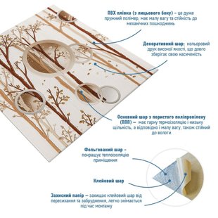 Купить Панель стеновая 3D 700х700х4мм деревья с кругами (D) SW-00001987