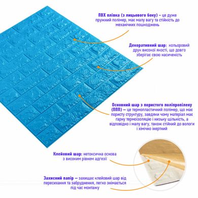 Купить 3D панель самоклеющаяся кирпич Синий 700x770x7мм (003-7) SW-00000060