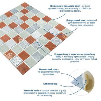 Купить Панель стеновая 3D 700х700х4мм мозаика коричневая (D) SW-00002012
Панель стеновая 3D 700х700х4мм мозаика коричневая (D) SW-00002012 SW-00002012 фото